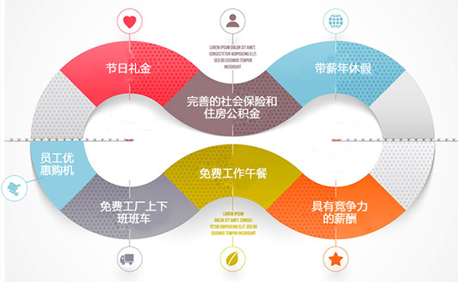 福利PLUS給企業不是工具，給員工的不是商品?