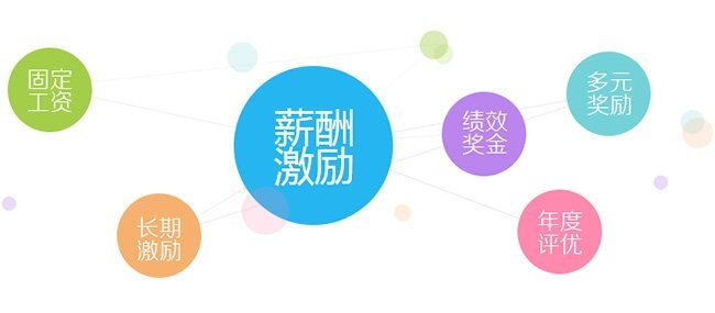 【福利PLUS】節日來了，企業彈性福利該怎么彈起來?