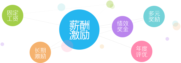 員工需求不滿，福利大有可為