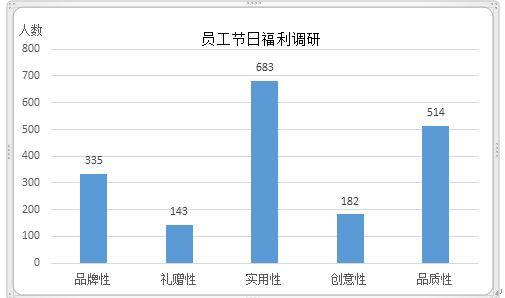 讓員工春節福利更簡單？學這一招就夠了