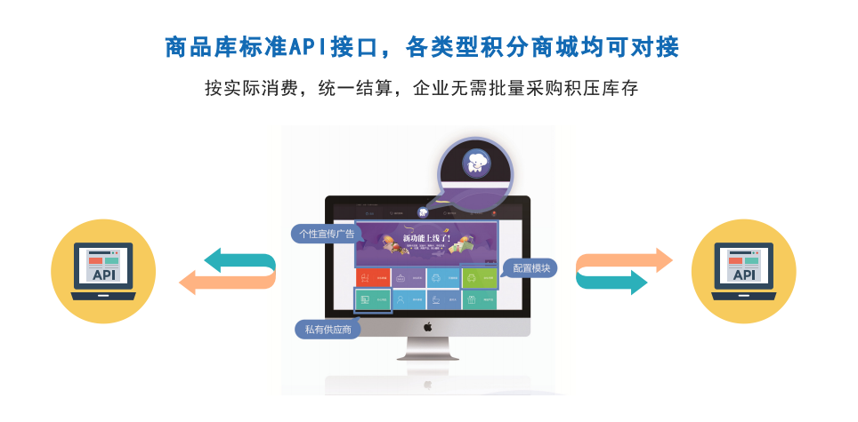 積分商城怎么搭建更好？積分能兌換哪些禮品