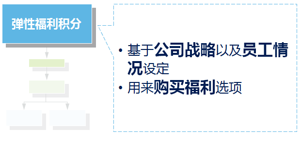 彈性福利管理方式,讓企業可控制福利總體成本？