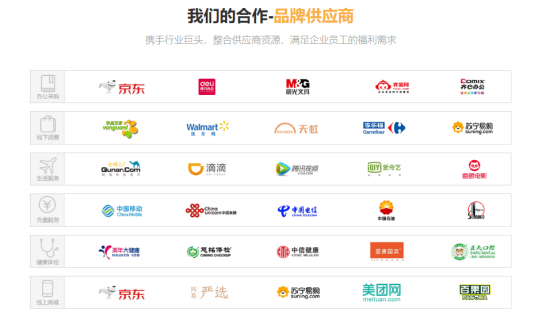 企業員工福利，怎么發才省時省事又省心呢？