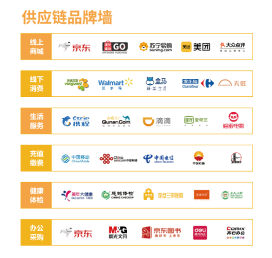 企業福利的困境，數字化福利平臺成為企業的“出路”