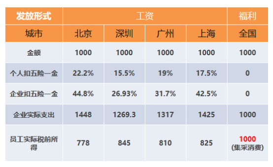 企業要利用好這個政策，既能“漲薪”又能“降本”