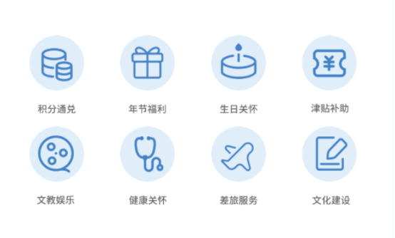 數字化福利平臺有哪些優勢？福利PLUS：很多企業關注這四點