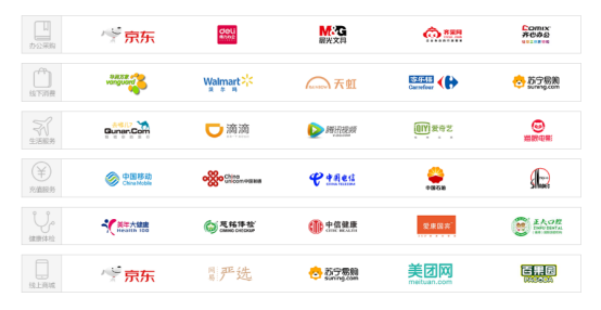 數字化福利平臺有哪些優勢？福利PLUS：很多企業關注這四點