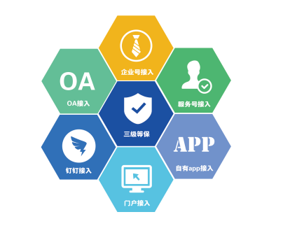 數字化福利平臺有哪些優勢？福利PLUS：很多企業關注這四點