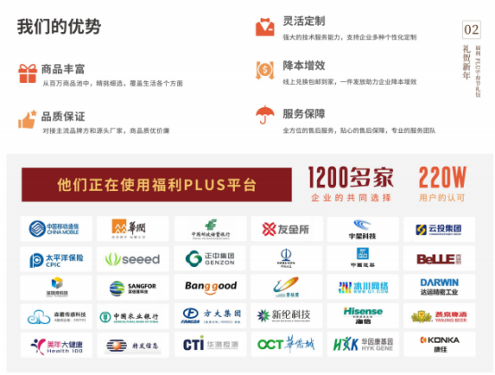 200元春節禮品推薦，春節員工福利方案，福利PLUS春節禮包