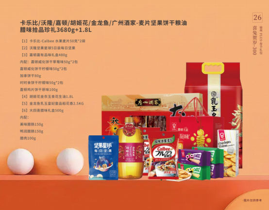 福利PLUS專屬定制，給你與眾不同的春節福利！