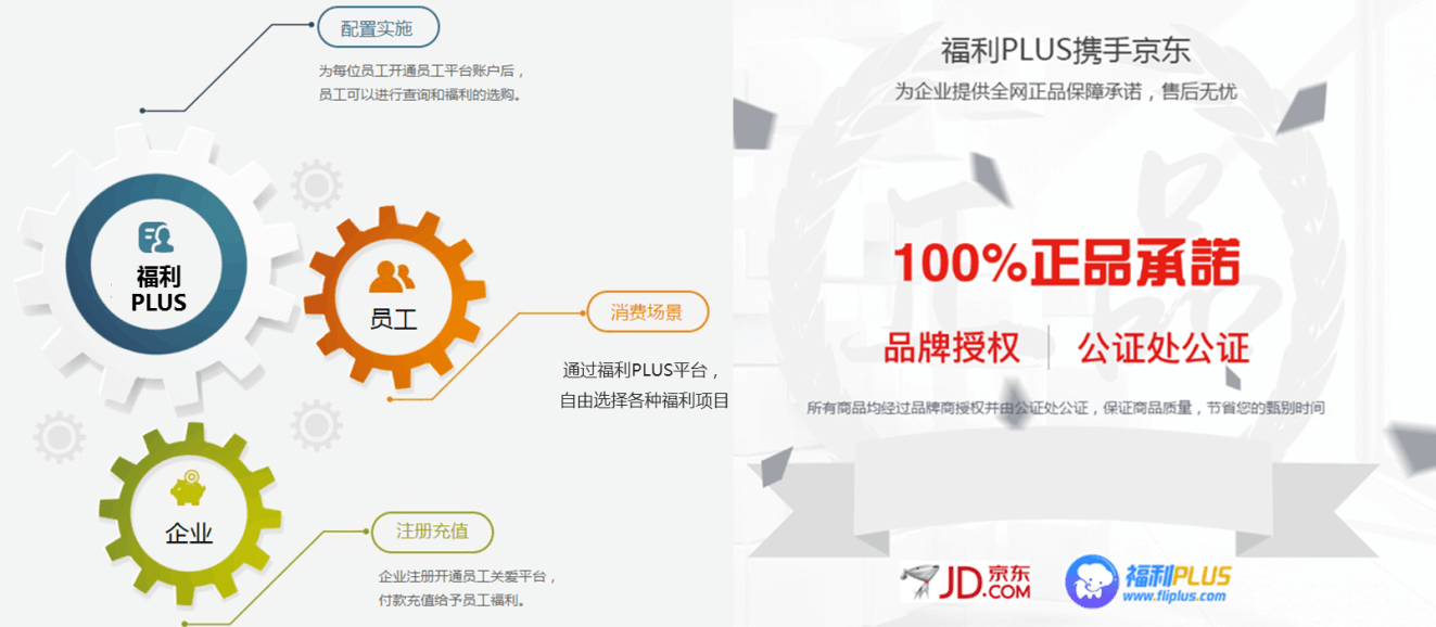 最近企業福利采購電商很火？有什么套路嗎？