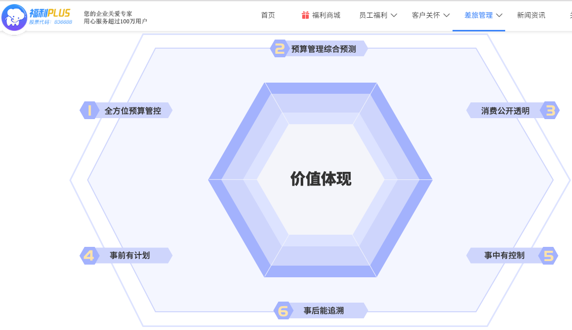 737MAX停飛期延長,對員工造成的差旅報銷如何解決？